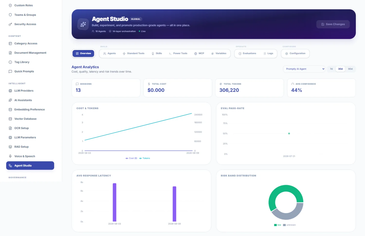 Promptly AI Agent Studio: build, operate and configure tabs above agent analytics for cost, tokens, eval pass-rate, response latency and risk band distribution