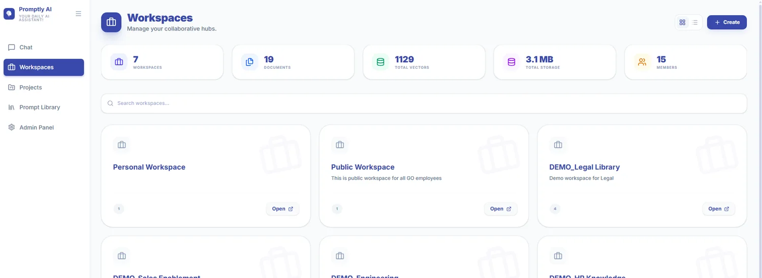 Promptly AI Workspaces: totals for workspaces, documents, vectors, storage and members above a grid of departmental workspaces